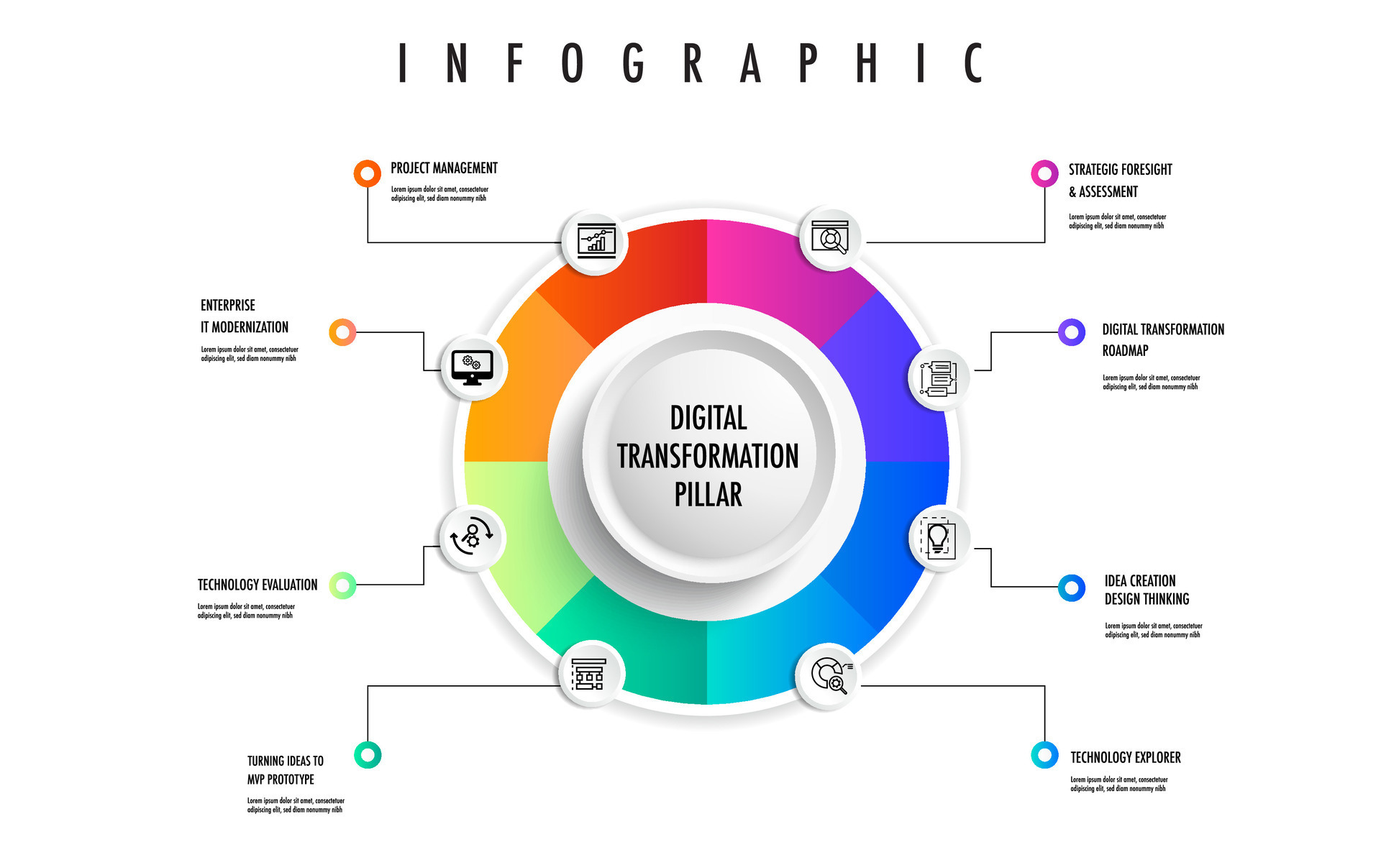 Infographic for 8 pillar of the DIGITAL TRANSFORMATION model template ...