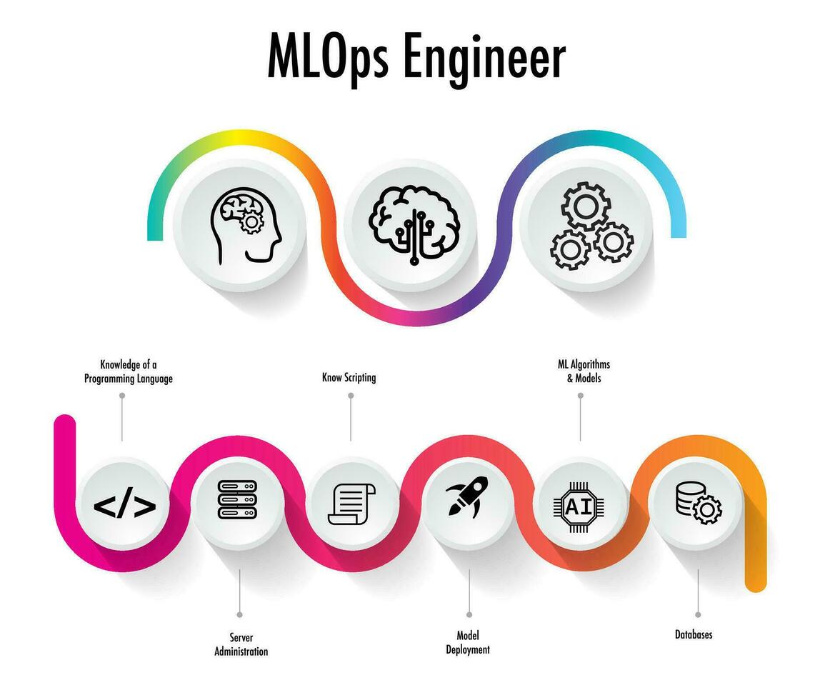 mlops soportes para máquina aprendizaje operaciones. devops datos desarrollar operación Ingenieria vector