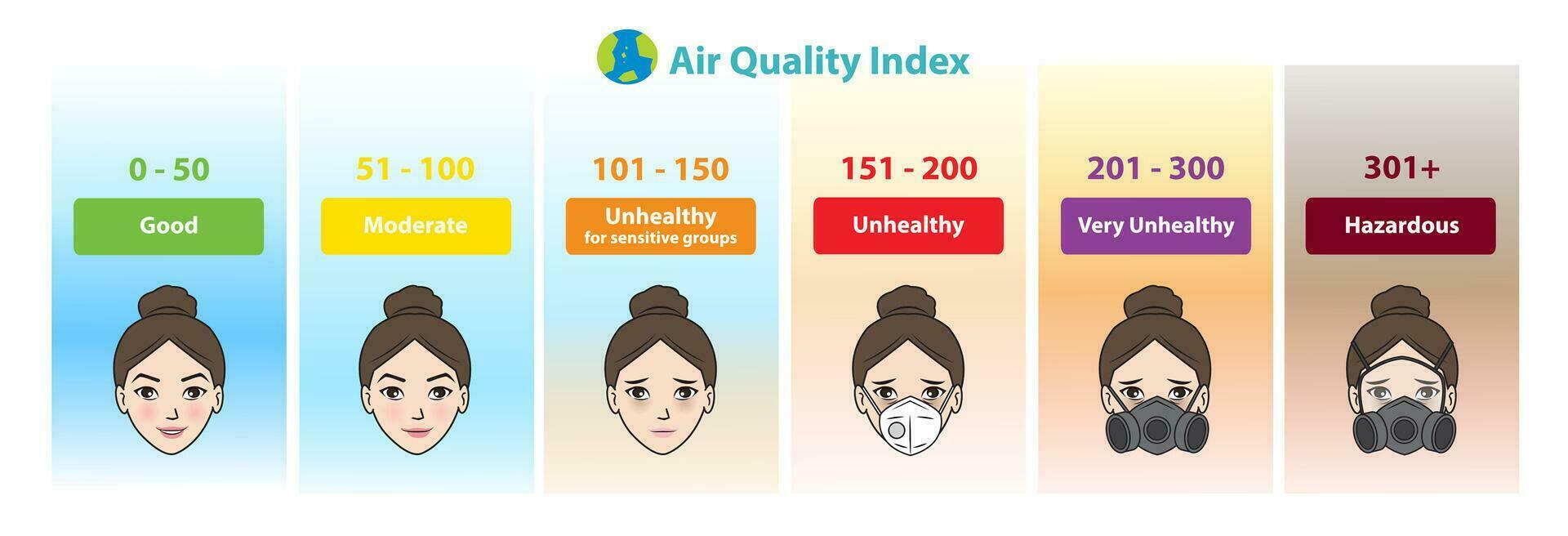 Air Quality Index scale and color legend vector isolated on white background. AQI for cautionary statement for PM2.5 with cute cartoon character icon set illustration.