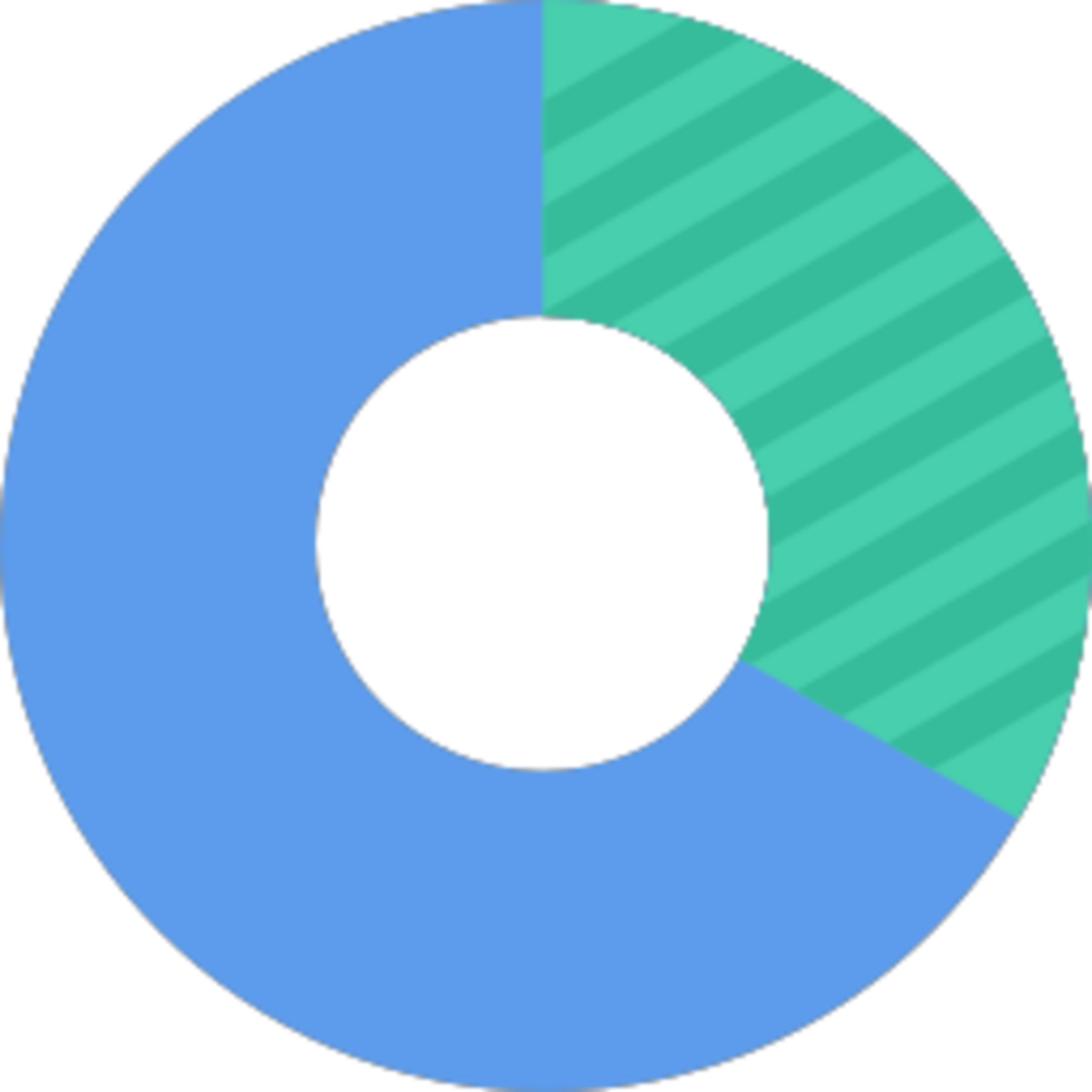 Donut chart illustration design png