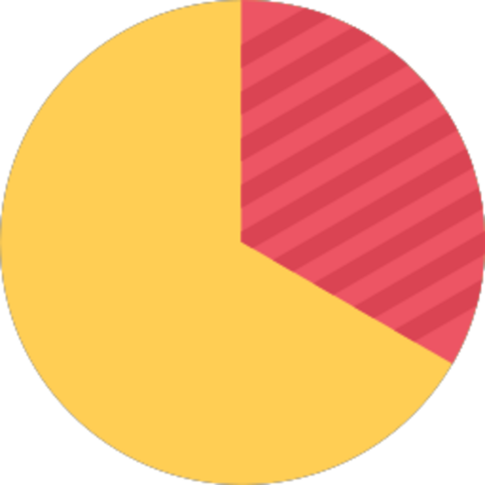 Pie chart illustration design png