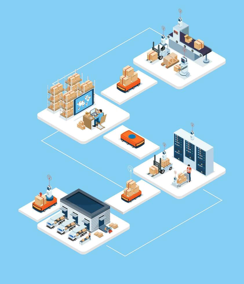 Logistics Supply Chain Management - SCM Concept with Procurement, Manufacturing, Storage, Information Technology, Distribution, Transportation. Vector illustration eps10