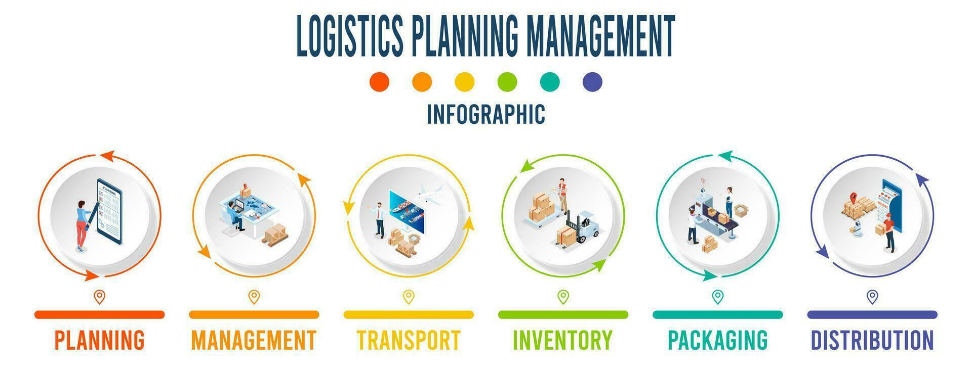 Logistics Planning Management infographic concept of Planning, Management, Transport, Inventory, Packaging, Distribution. Vector illustration eps10