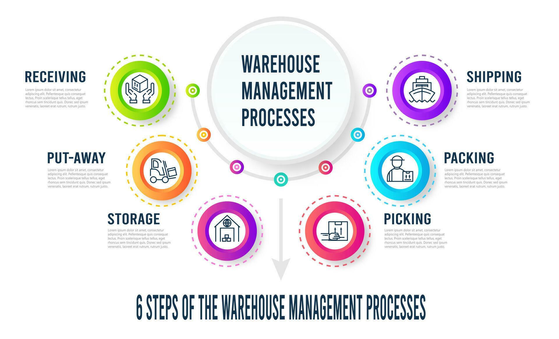 6 Steps Warehouse Management Processes infographics with Receiving, Put ...
