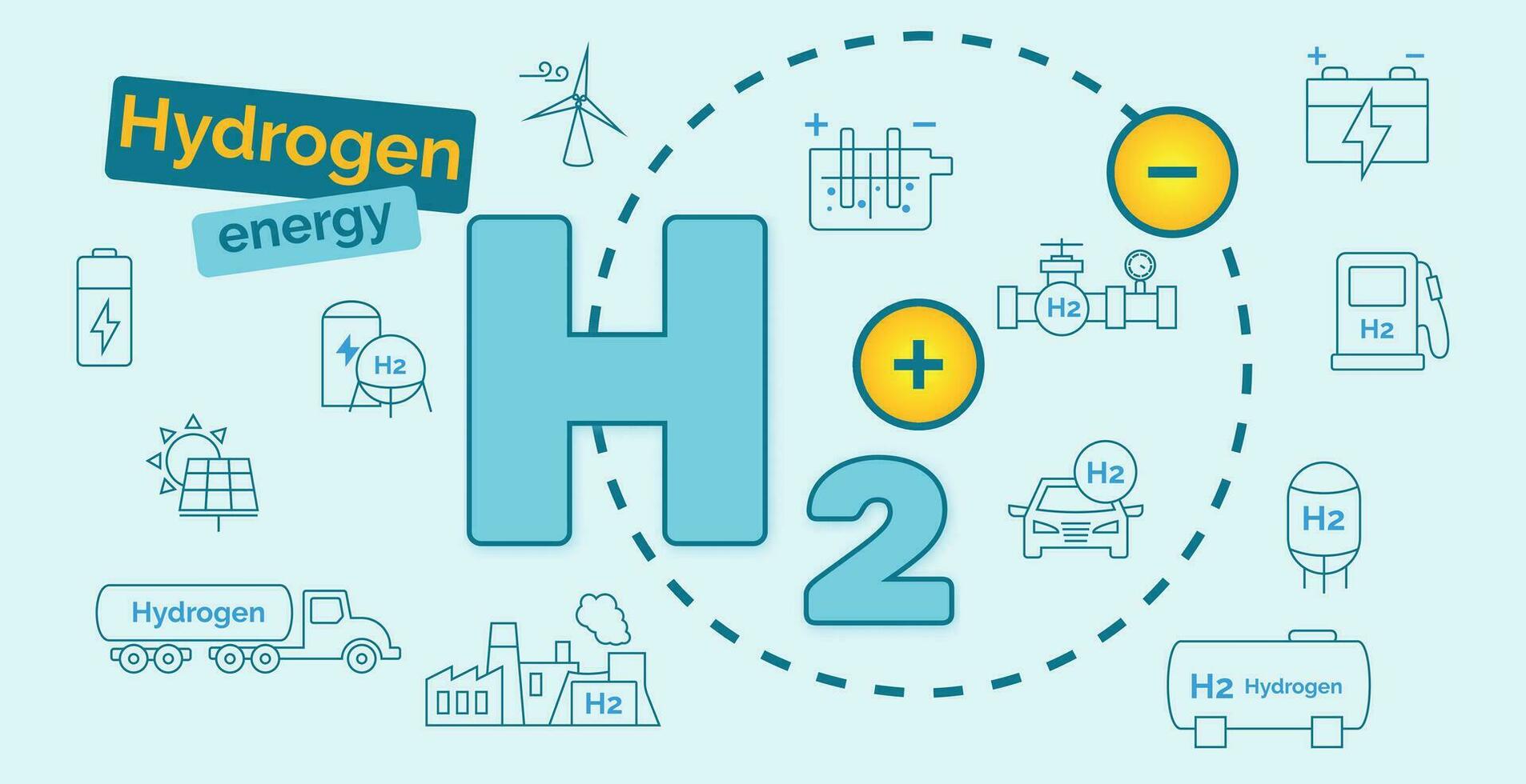 Hydrogen Banner. Clean energy concept. Alternative fuel source. Production, storage, transportation and use of hydrogen. Vector illustration