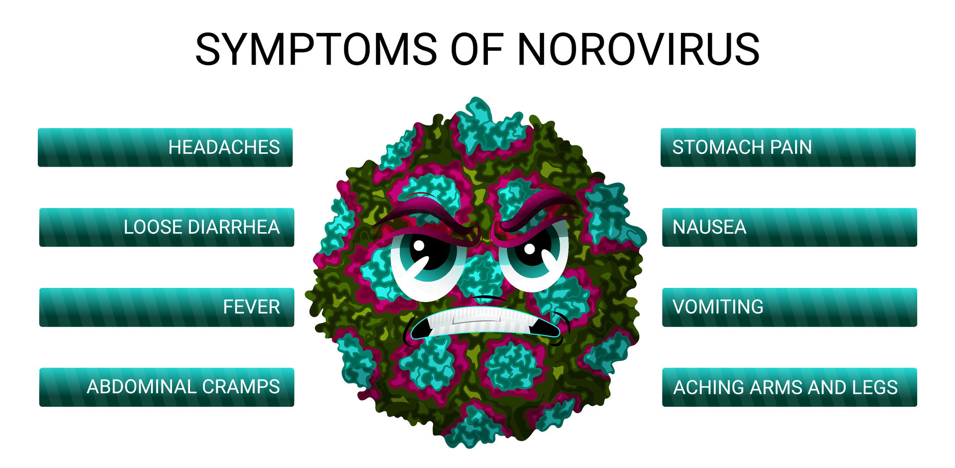 norovirus síntomas infografía con dibujos animados virus personaje 34822101 Vector en Vecteezy