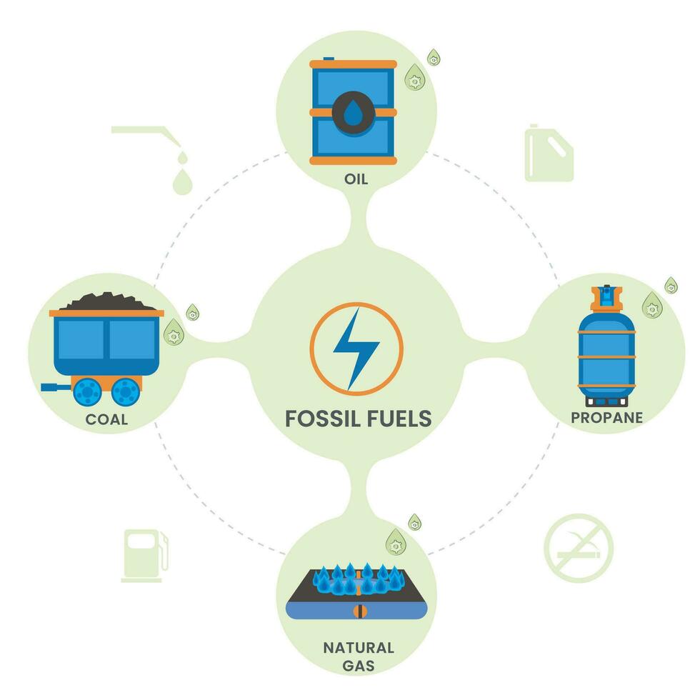 Fossil fuels are Carbon rich energy from ancient plants and animals, coal, oil, and natural gas vector