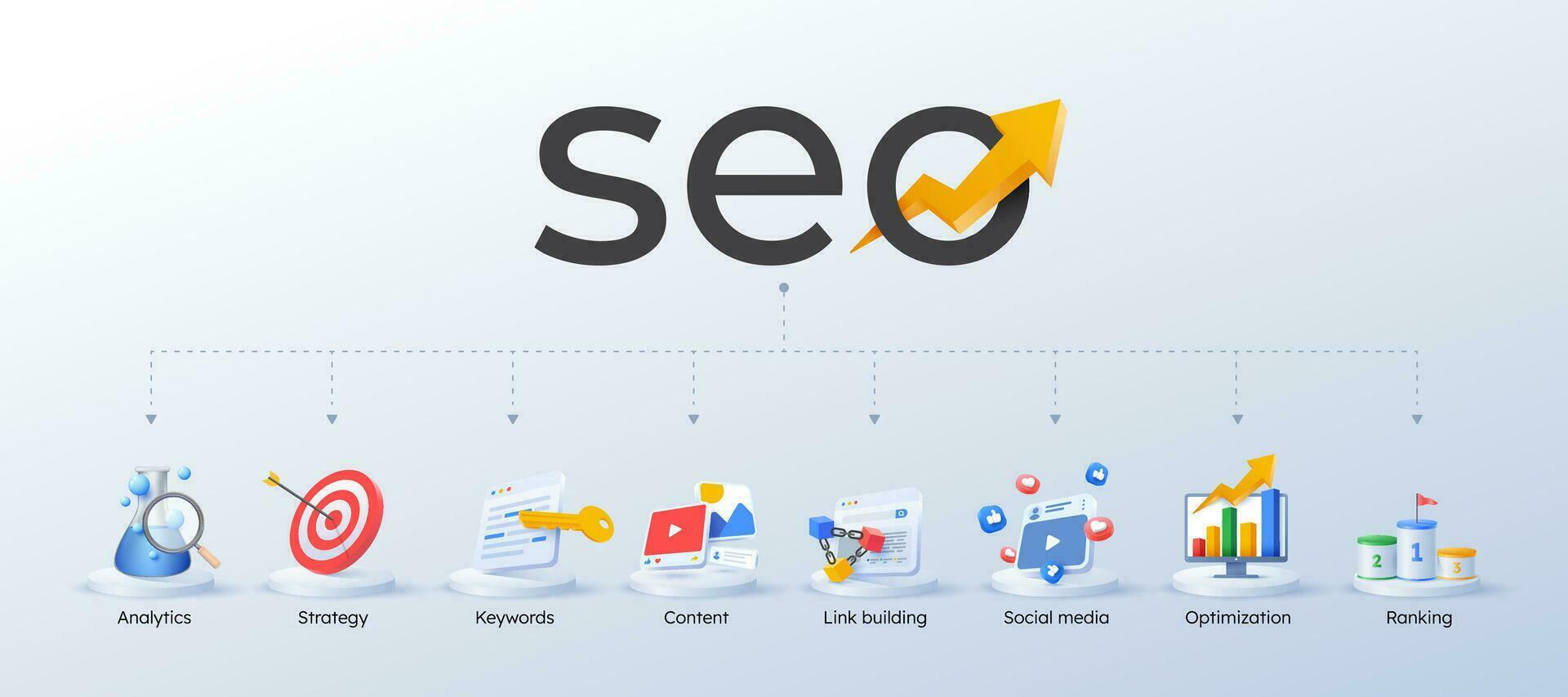 seo marketing process banner design vector