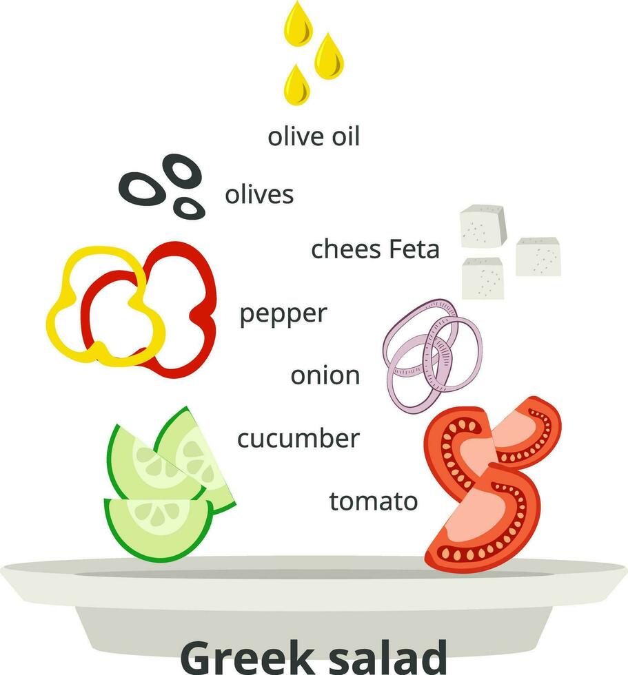 Infographic of the recipe for Greek salad. Ingredients, vegetables for salad. Flat style. Vector illustration