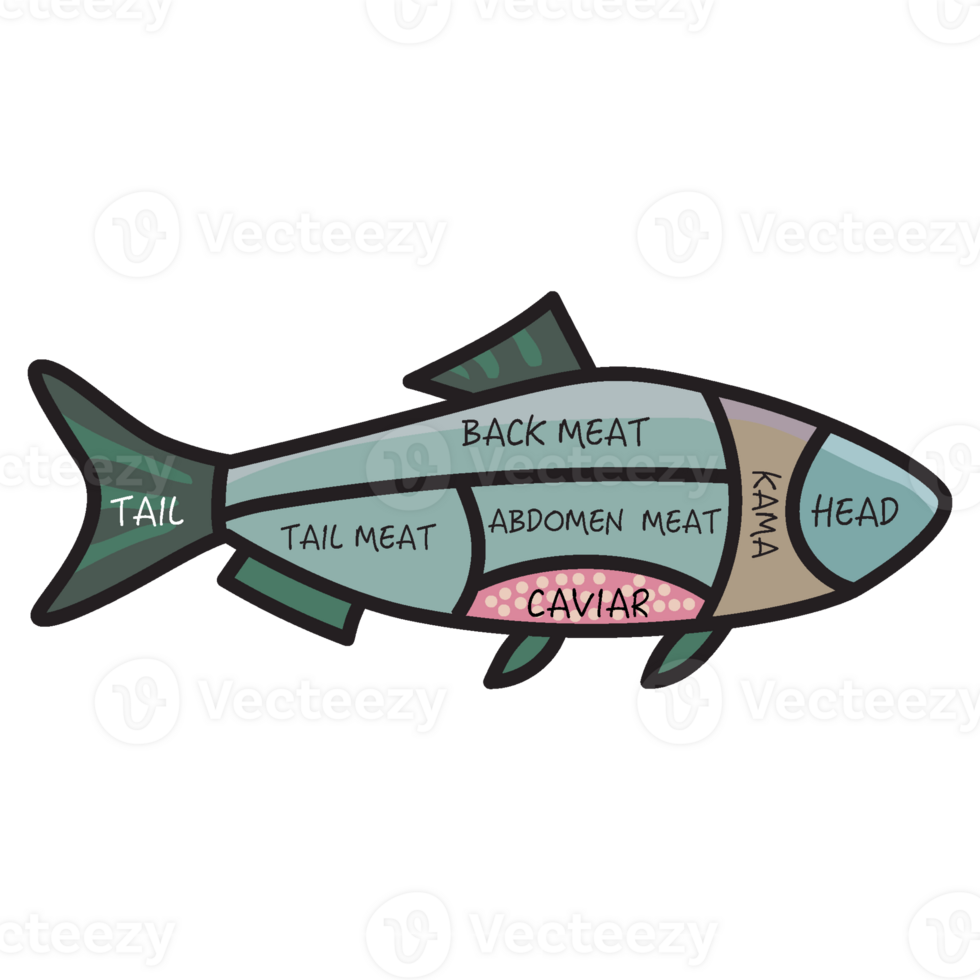 nedskärningar av skaldjur diagram png