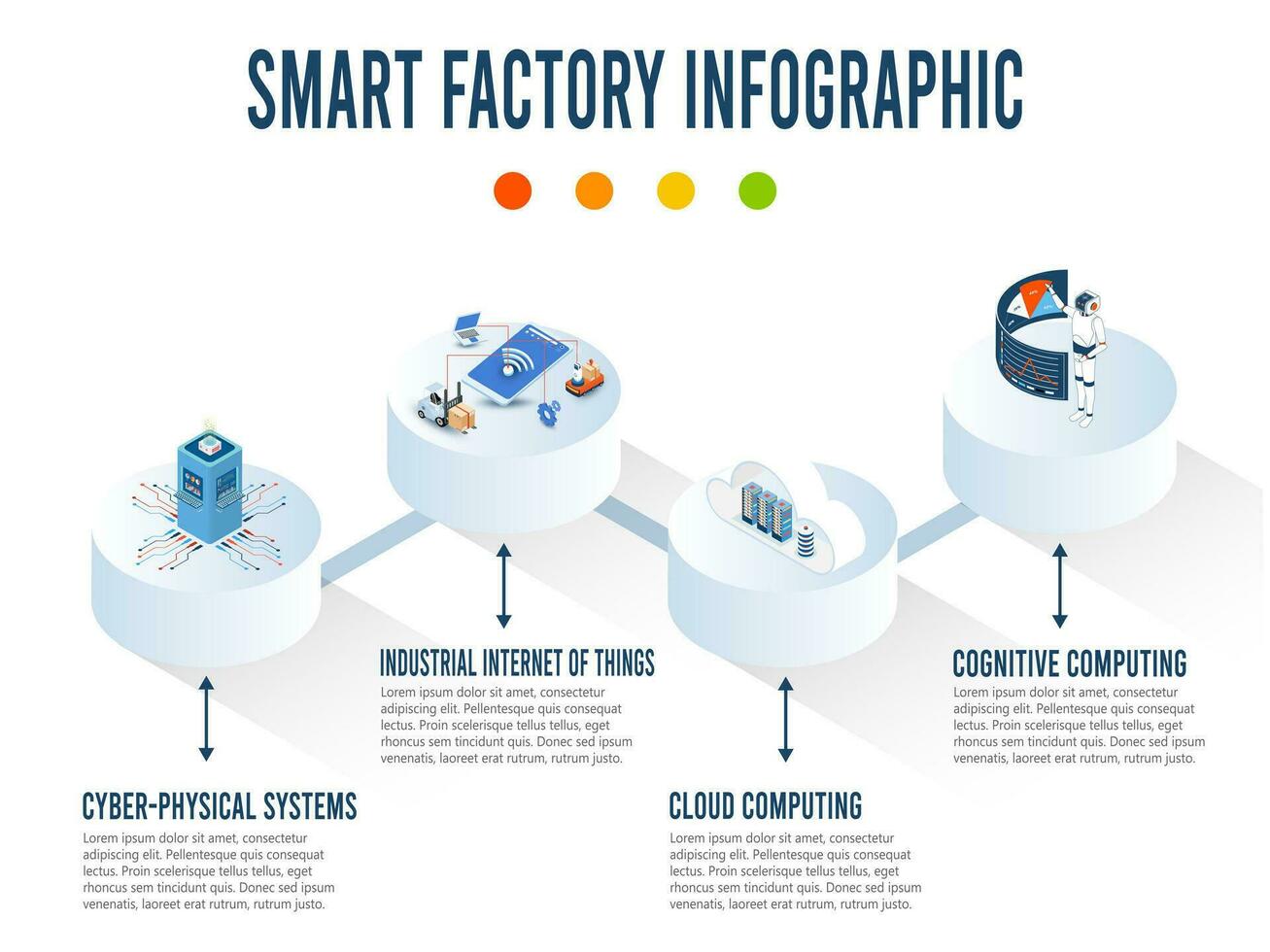 Smart Factory Infographic with Cyber-physical systems, Industrial Internet of Things, Cloud computing, Cognitive computing and Cyber-physical systems. Vector illustration eps10