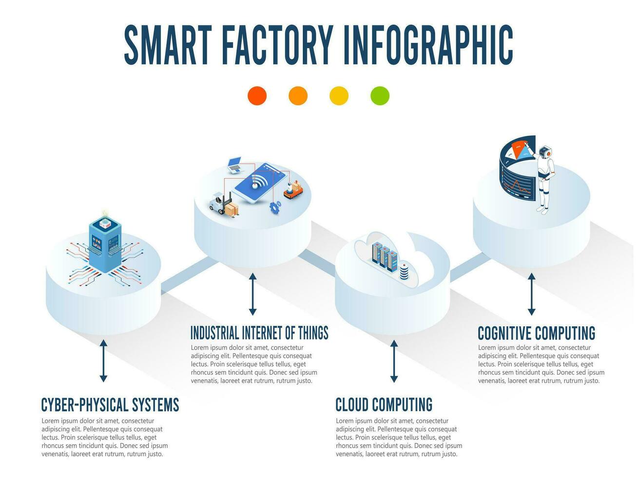 inteligente fábrica infografía con ciber-físico sistemas, industrial Internet de cosas, nube informática, cognitivo informática y ciber-físico sistemas vector ilustración eps10