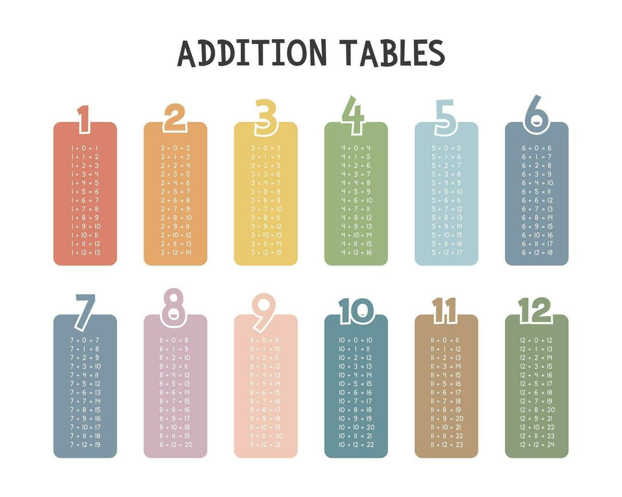 sencillo adición mesas. adición mesa en vistoso pastel cajas vector diseño. números, matemáticas concepto. minimalista estilo. imprimible Arte para niños