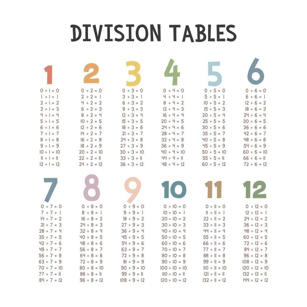 Simple division tables. Cute colorful pastel division table vector design. Numbers, Math concept. Minimalist style. Printable art for kids