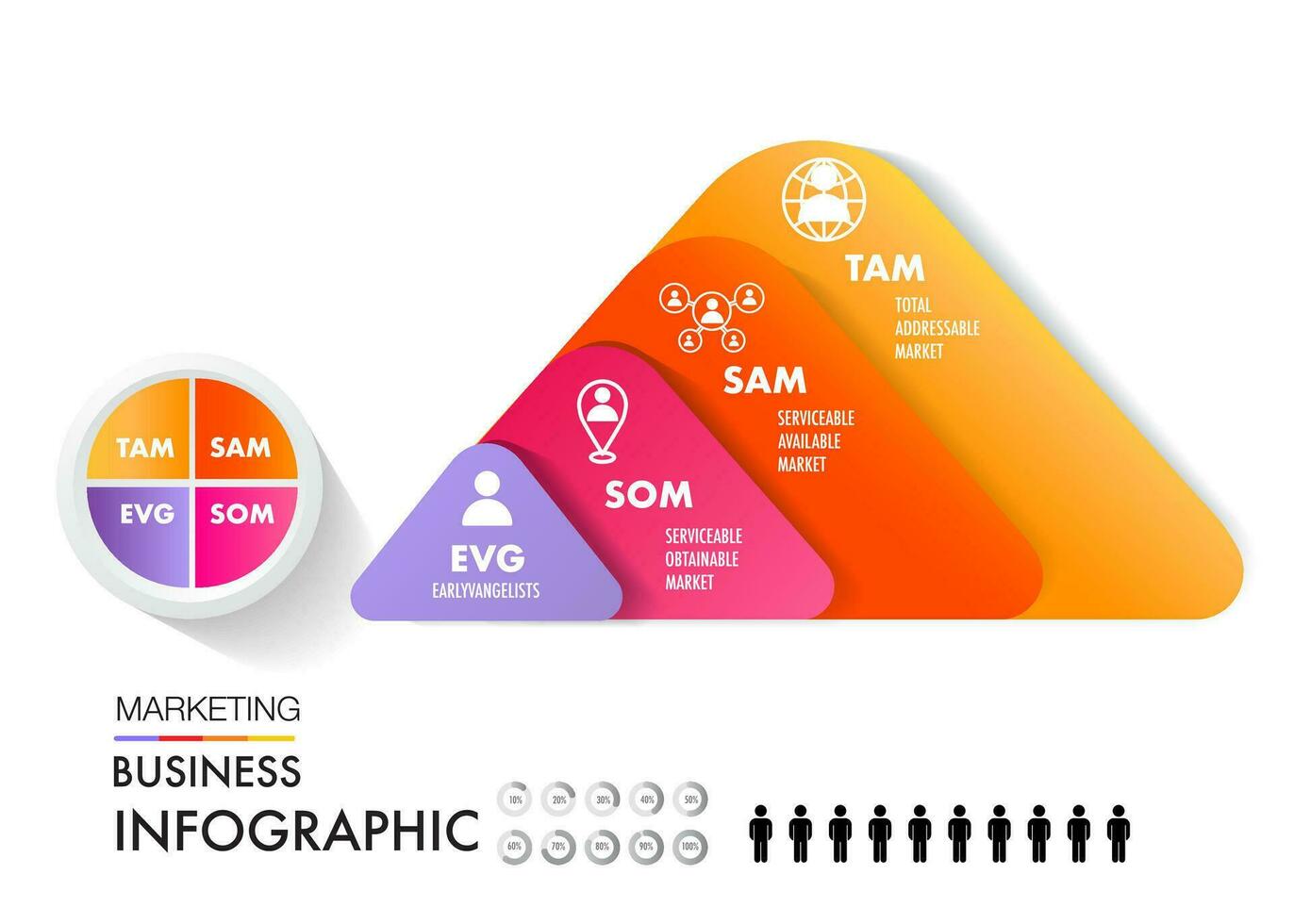 TAM SAM SOM EVG infographic template 4 options marketing analysis vector