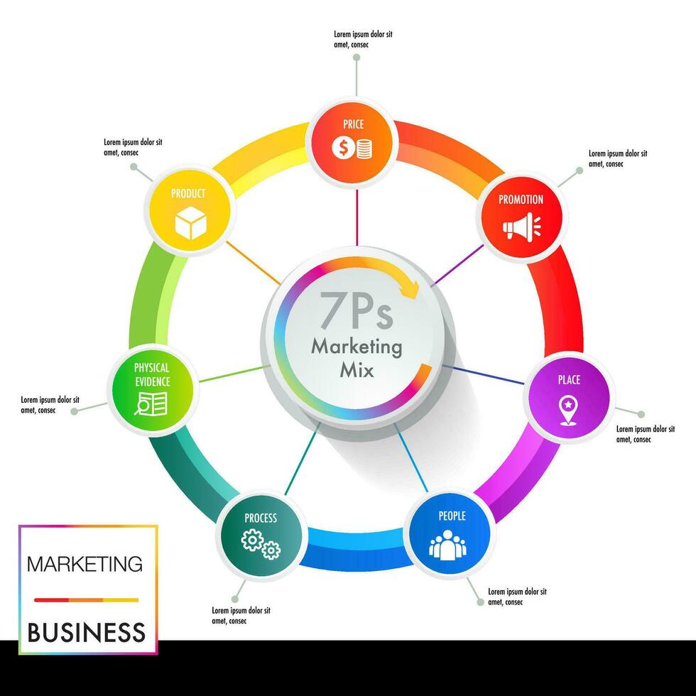 7 7 mercado mezcla infografía vector