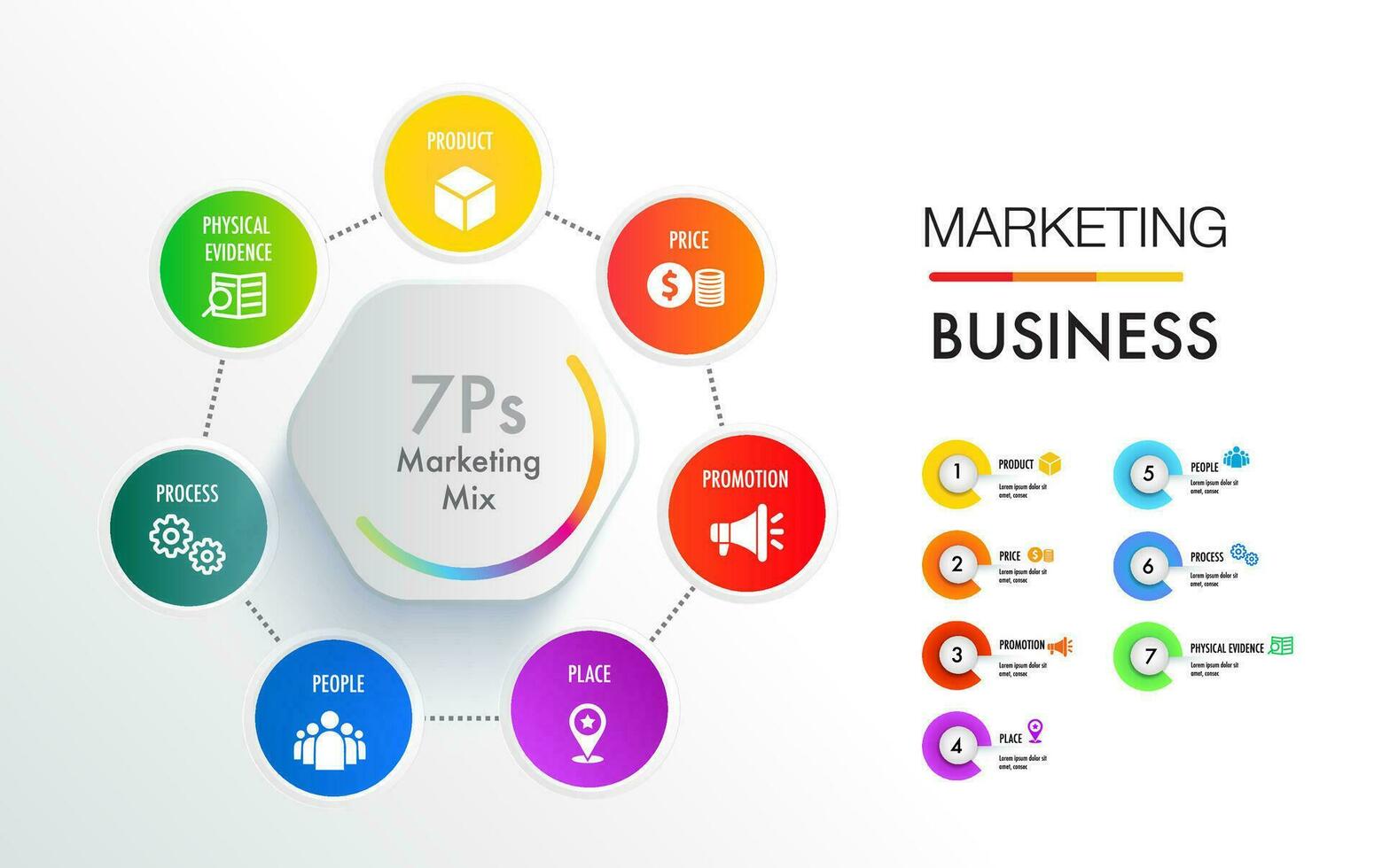 The traditional 7P of marketing plan structure and marketing strategy Product Promotion Price Place People Process Physical evidence vector
