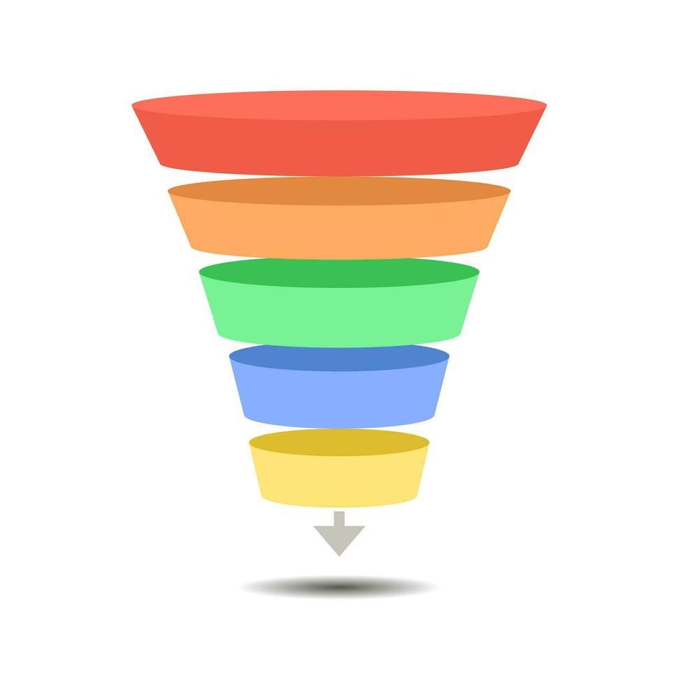 A marketing funnel, pyramid, or sales conversion cone. Funnel diagram icon. Clipart image isolated on white background. Infographics in flat design style. vector