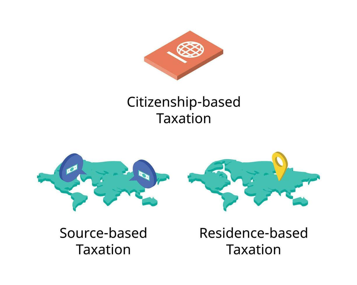 tax source of source based taxation, residence based and Citizenship Based Taxation vector