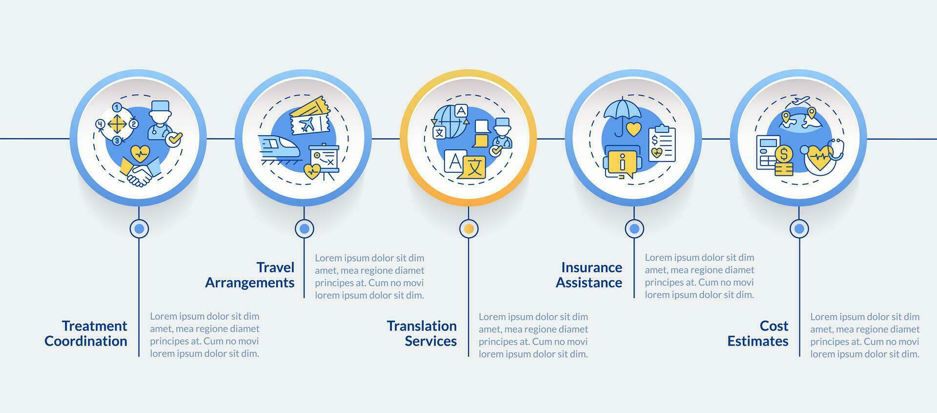 2d médico turismo vector infografia modelo con Delgado lineal íconos concepto, datos visualización con 5 5 pasos, proceso cronograma cuadro.