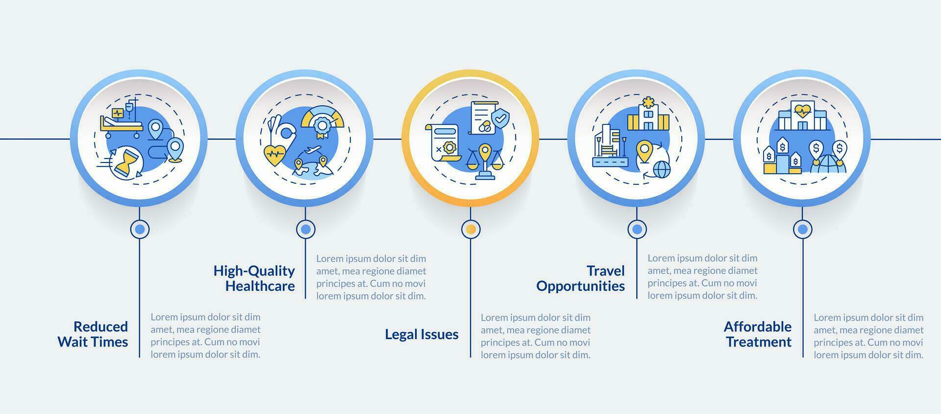 2D medical tourism vector infographics template with linear icons concept, data visualization with 5 steps, process timeline chart.