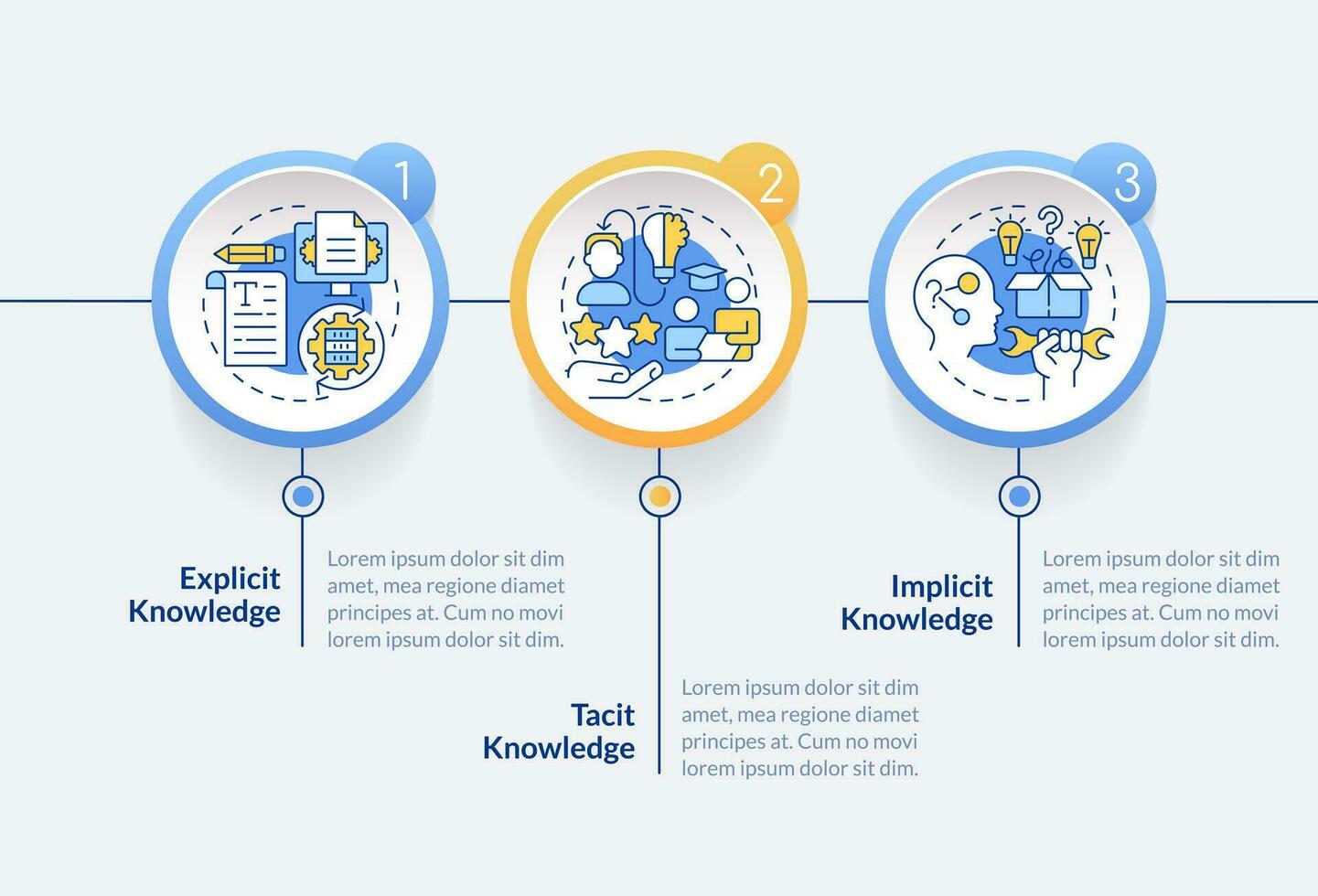 2D knowledge management vector infographics template with thin line icons, data visualization with 3 steps, process timeline chart.