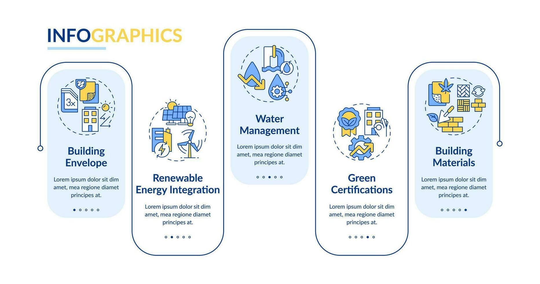 2D sustainable office vector infographics template with linear icons concept, data visualization with 5 steps, process timeline chart.
