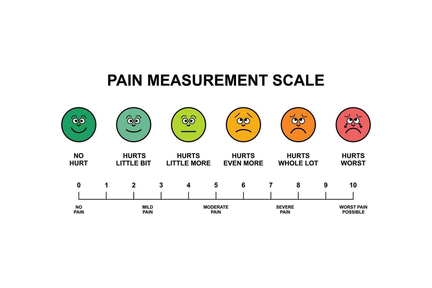 pain measurement scale illustration design for assessment tool vector