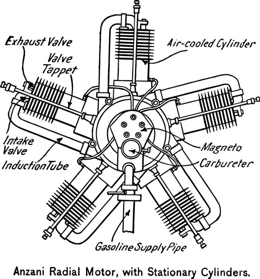 Anzani Radial Motor with Stationary Cylinders, vintage illustration. vector