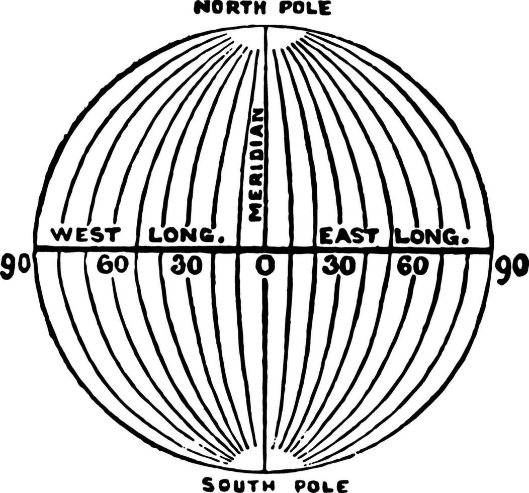 meridianos de longitud, Clásico ilustración vector