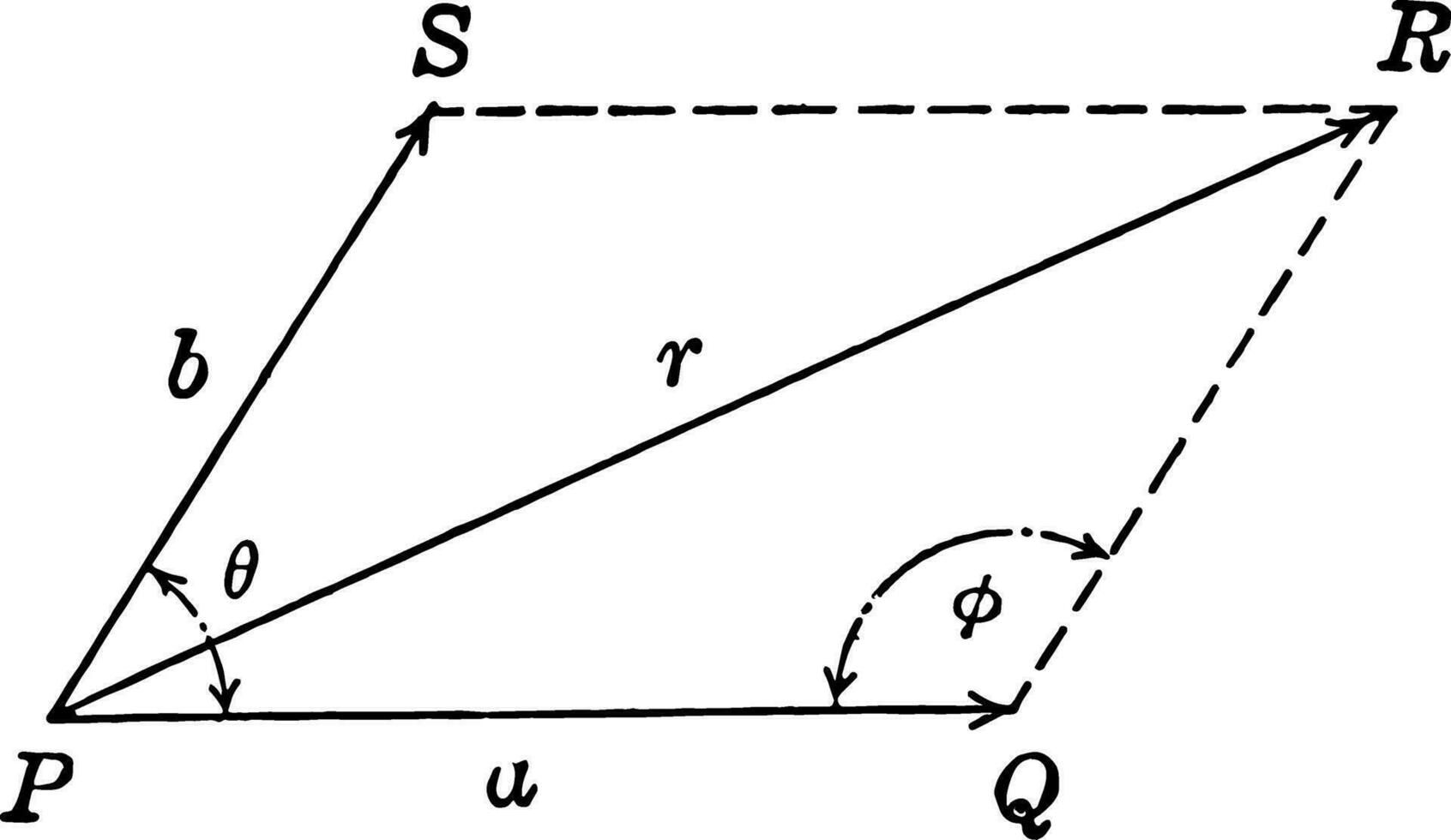 Resultant Vector With Vectors at Angle 
 vintage illustration.