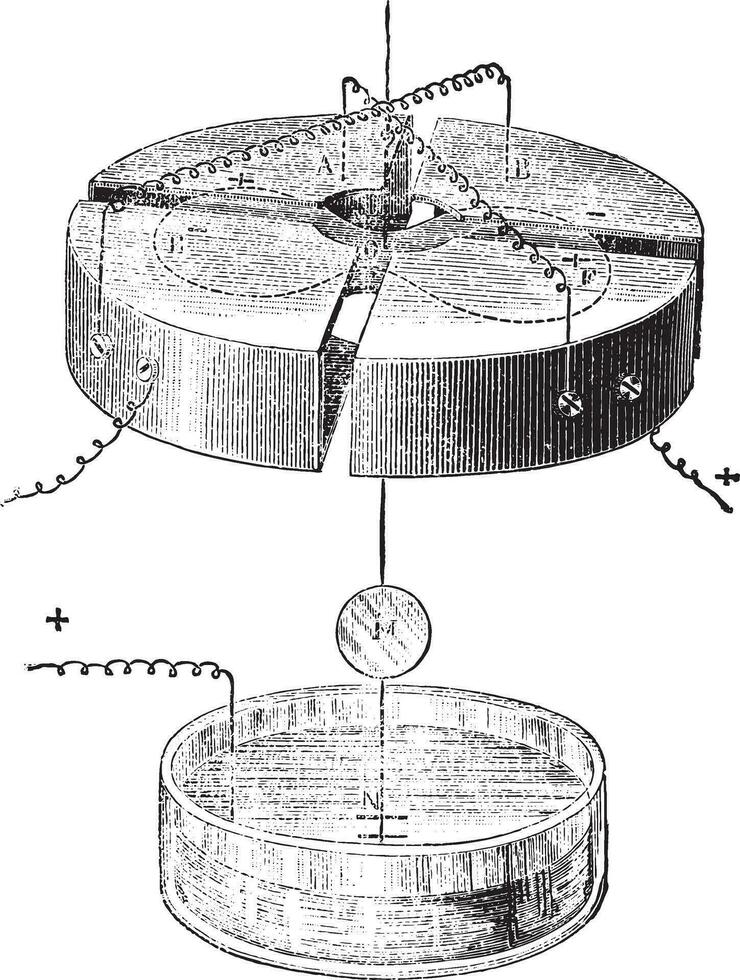 Electrometer symmetrical quadrants, needle, vase mirror sulfuric acid, built by Mr. Carpentier, vintage engraving. vector