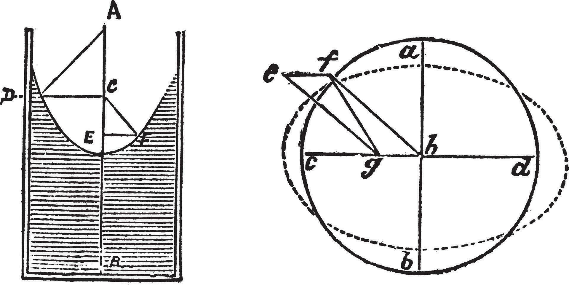 Fluid dynamic bearings or hydrostatic bearings diagram vintage engraving vector