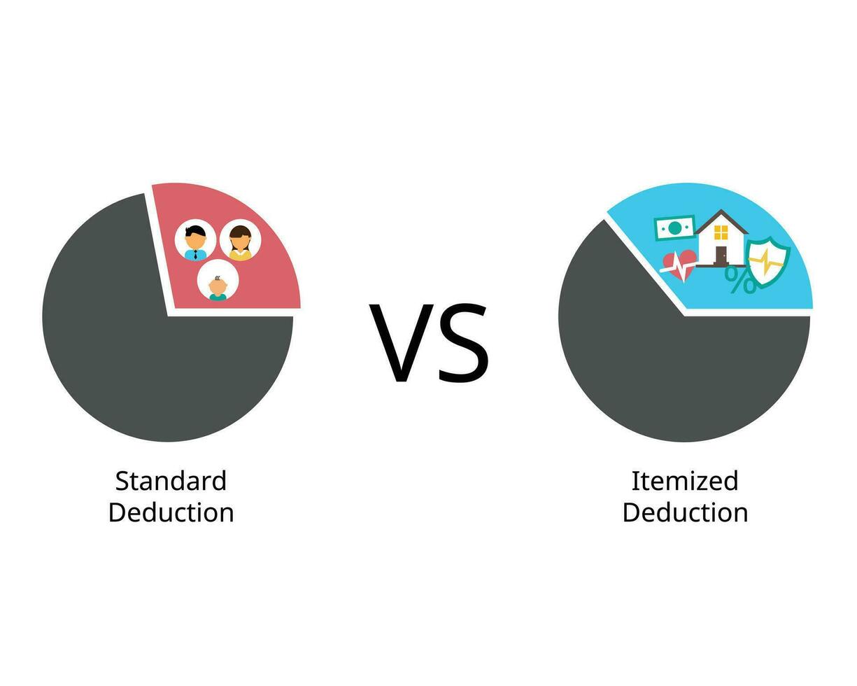 Standard deduction compare with itemized deduction which is the amount specified by the government that taxpayers can deduct from their taxable income to reduce their tax liability vector