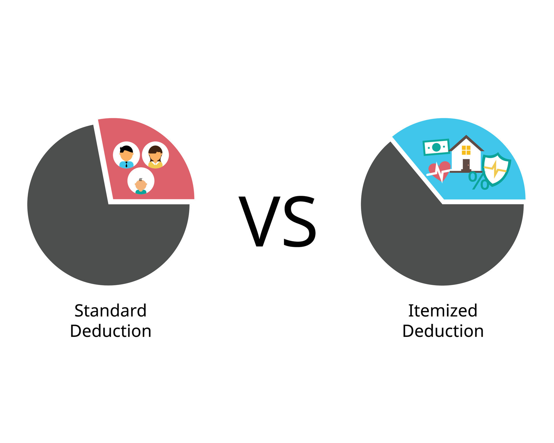 Standard deduction compare with itemized deduction which is the amount