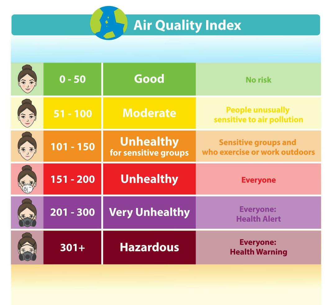 Infographic of Air Quality Index vector isolated on white background. AQI basics for particle pollution and health with cute cartoon character icon set illustration.