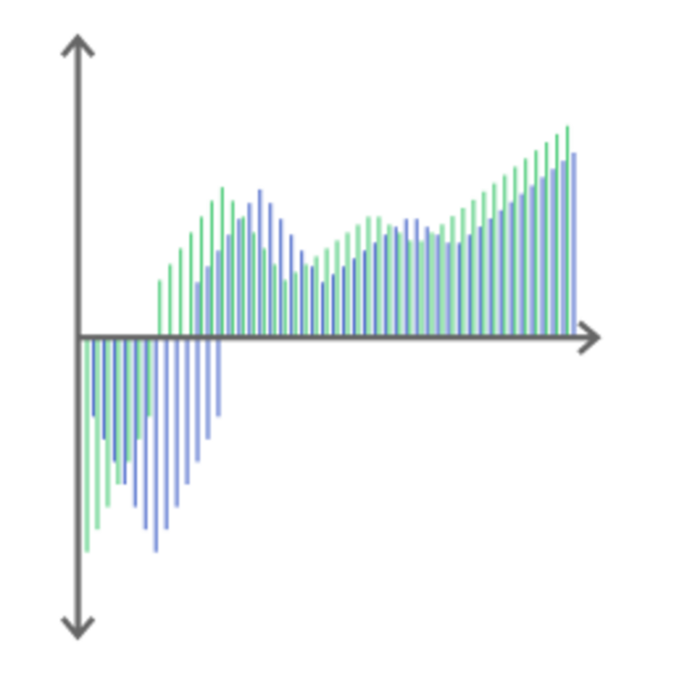 Histogram delay illustration design png