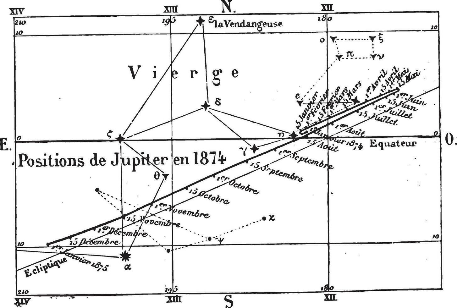 movimiento posiciones de Urano durante el año 1874, Clásico grabado. vector