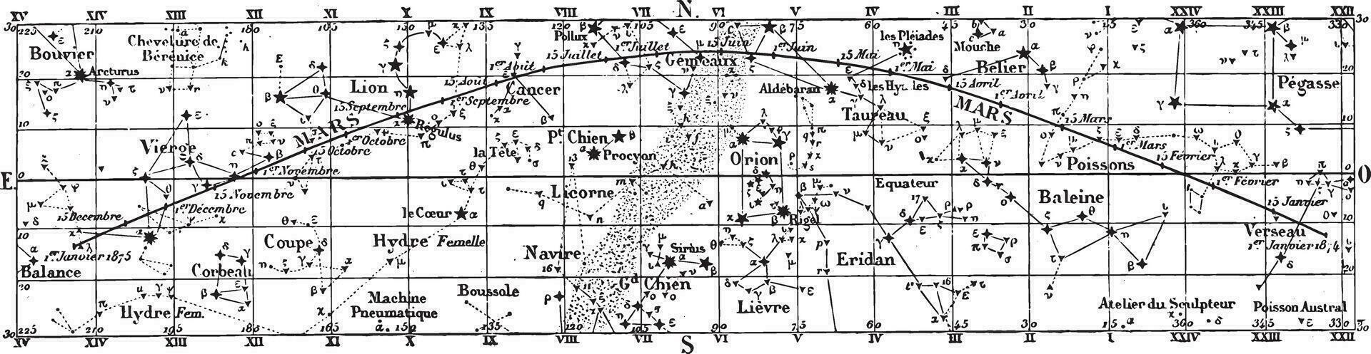 Movement  positions of Mars during the year 1874, vintage engraving. vector