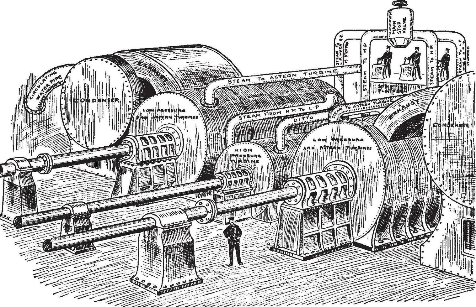 Turbine Engine, vintage illustration. vector