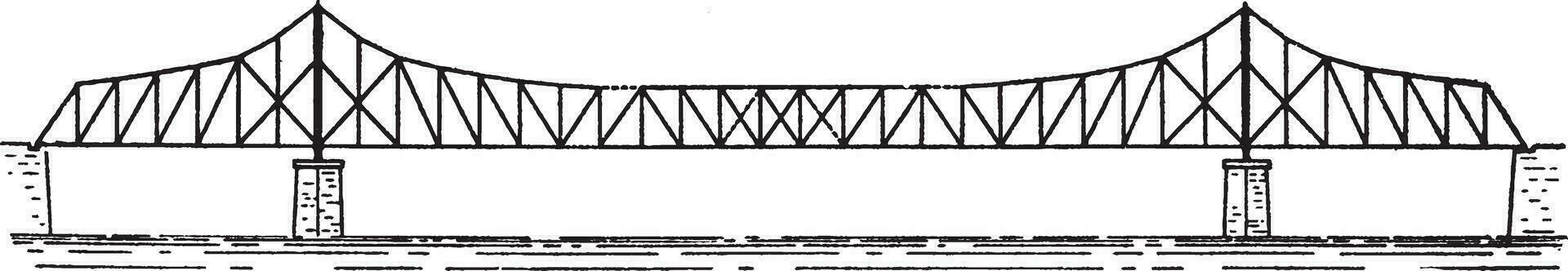 puente voladizo con suspensión durar, Clásico ilustración. vector