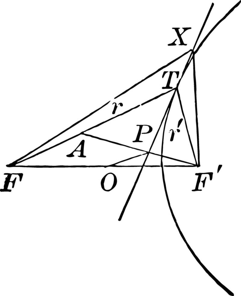 Tangent to a Hyperbola
 vintage illustration. vector