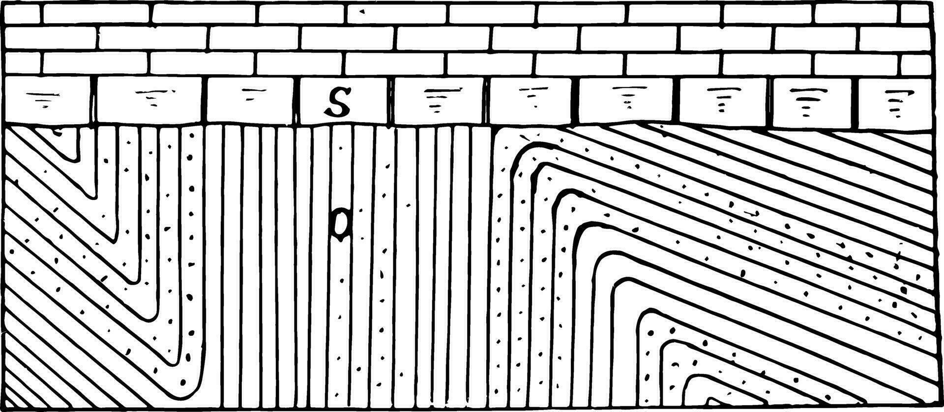 Ordovician Sandstone and Silurian Limestone vintage illustration vector