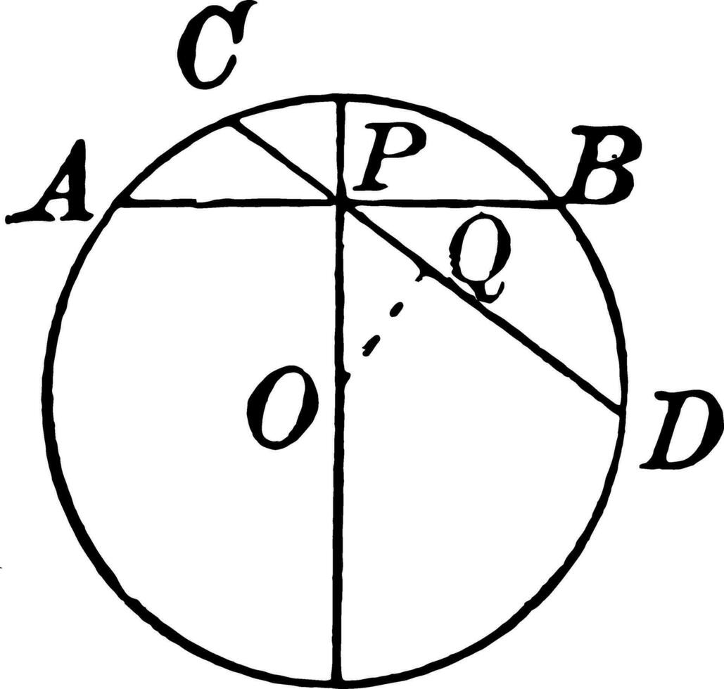 Circle With Various Chords vintage illustration. vector