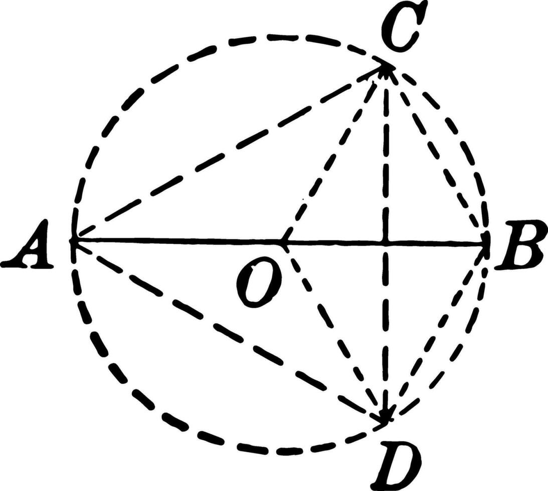 Circle With Inscribed Triangle and Radii vintage illustration. vector