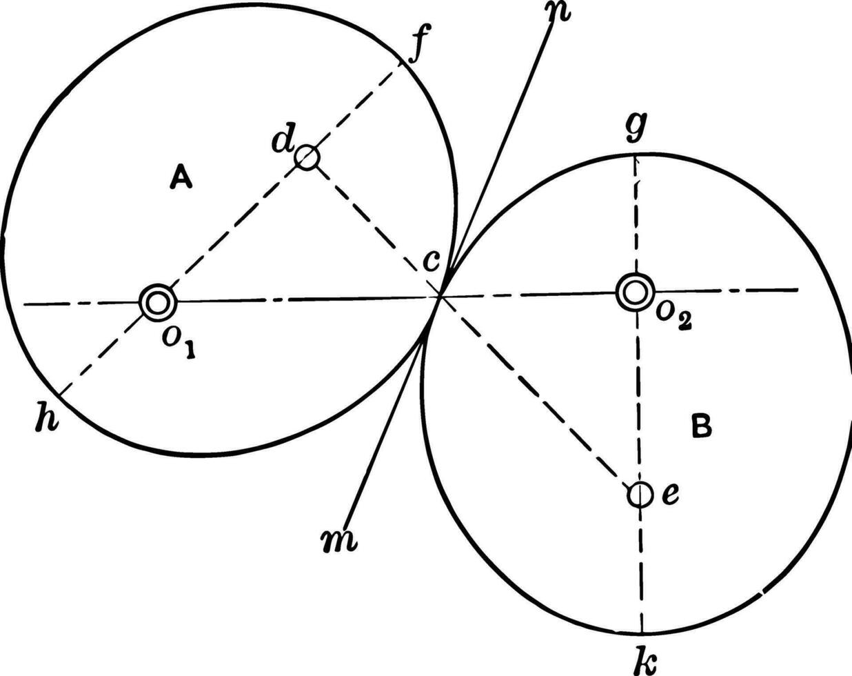 Rolling of Equal Ellipses
 vintage illustration. vector