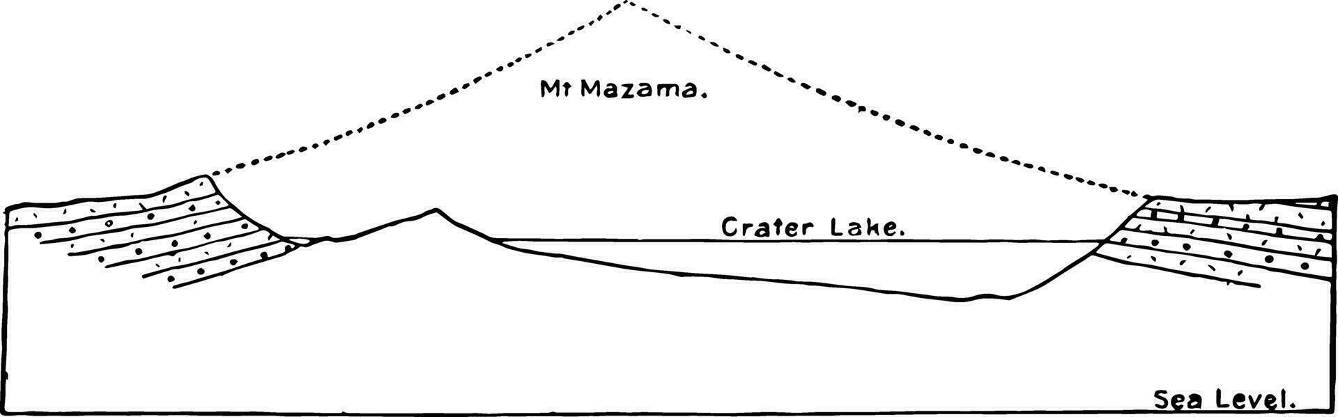 Crater Lake vintage illustration vector