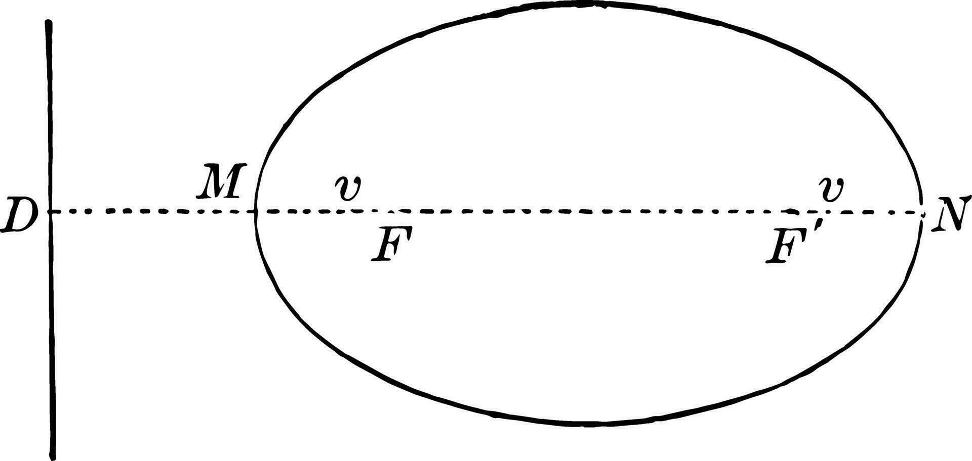 Definition of Ellipse
 vintage illustration. vector