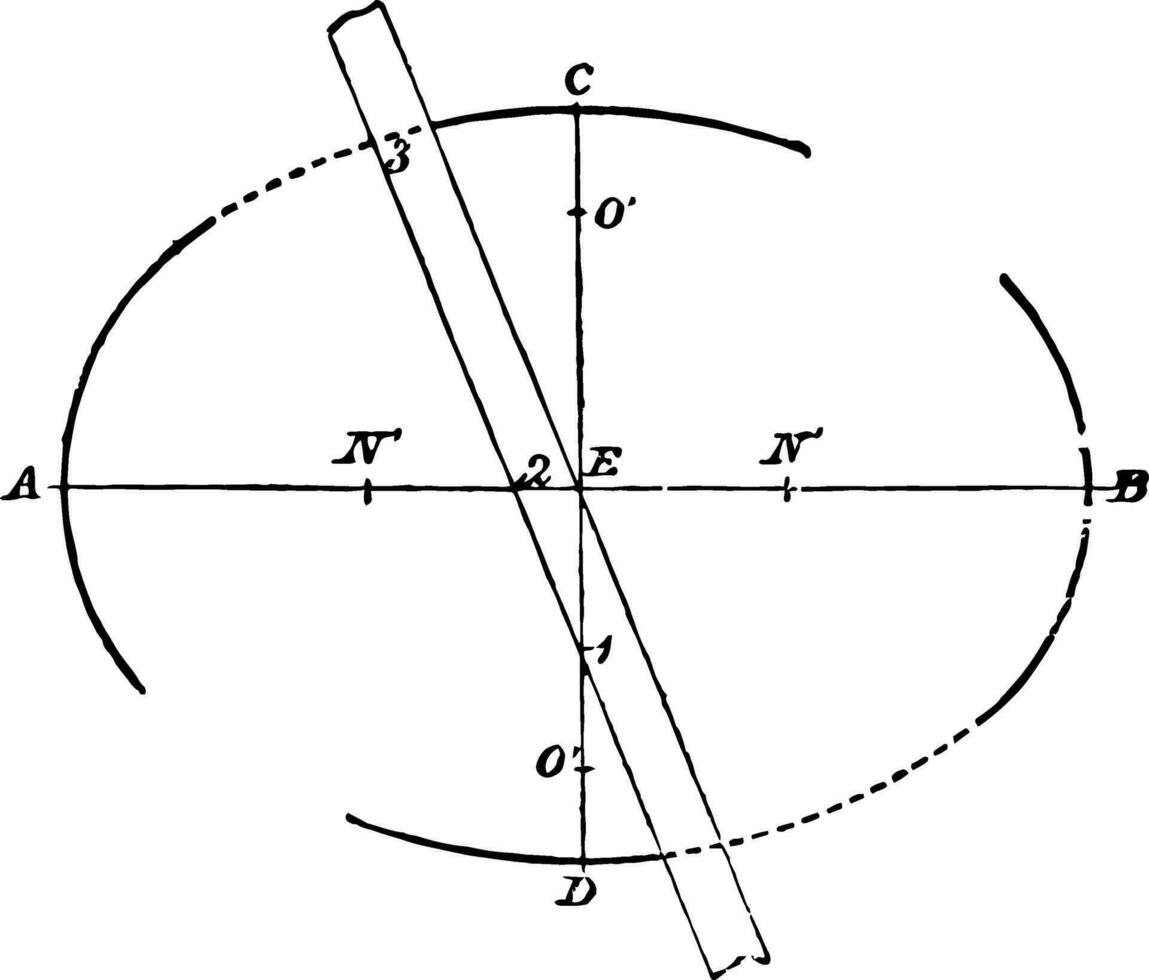 Construction of Ellipse
 vintage illustration. vector