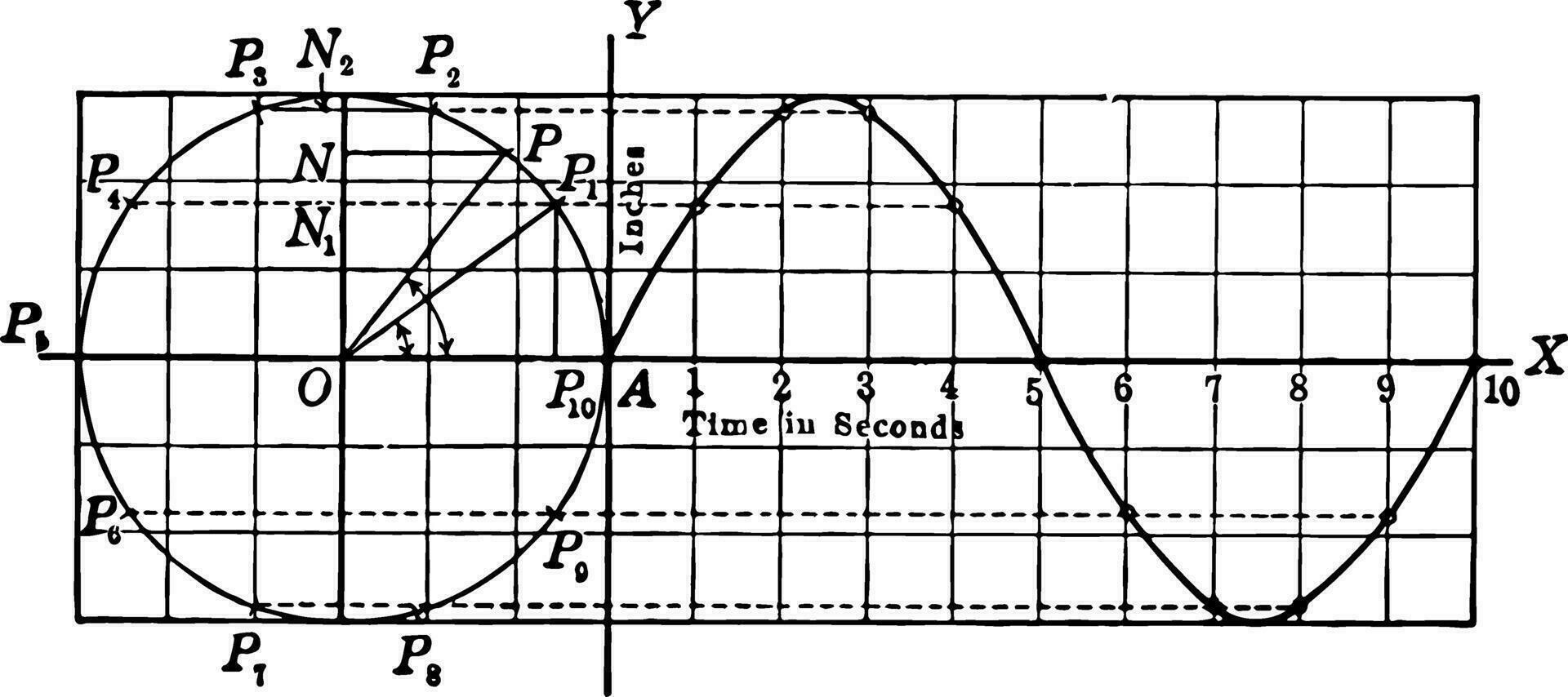 Projection of Points in Circular Motion
 vintage illustration. vector